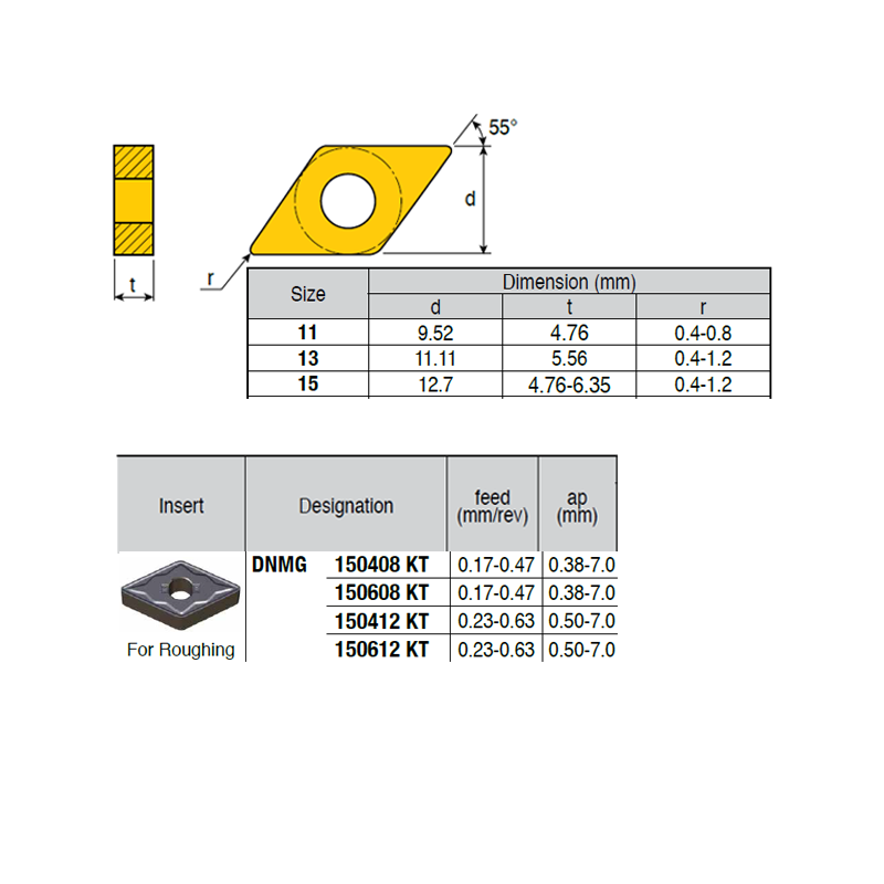 DNMG150612-PZ ZZ2994 Negative Turning Insert for Roughing