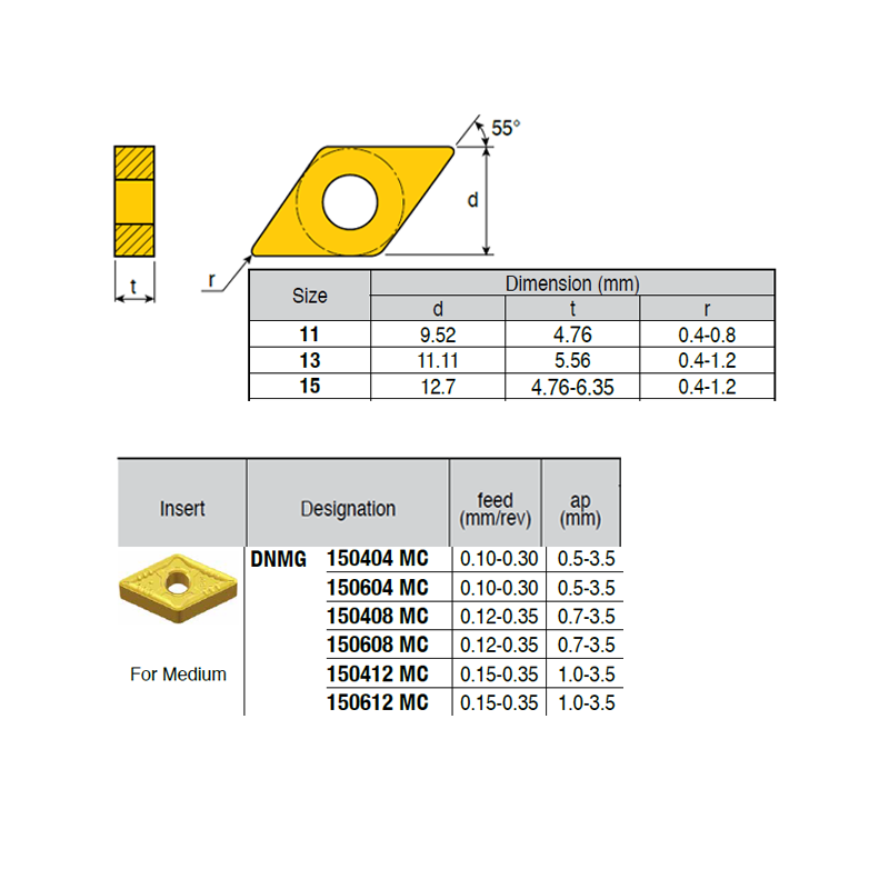 DNMG150612-RI ZZ1884 Negative Turning Insert for Medium