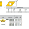 DNMG150612-RI ZZ1884 Negative Turning Insert for Medium
