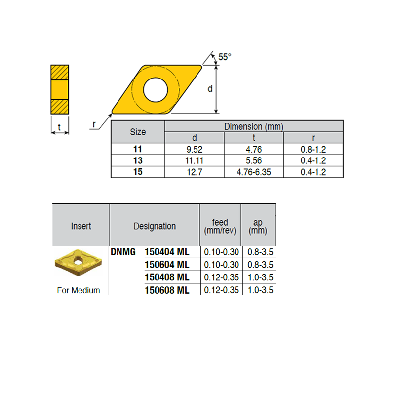 DNMG150404-RQ ZZ1874 Negative Turning Insert for Medium