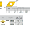 DNMG150404-RQ ZZ1874 Negative Turning Insert for Medium