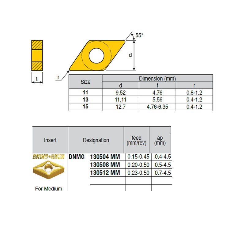 DNMG130504-RR ZZ0774 Negative Turning Insert for Medium