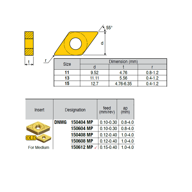DNMG150604-RV ZZ4919 Placa de Torno Negativa de Medio