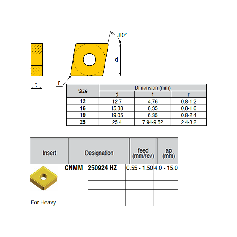 CNMM250924-NF ZZ1874 Negative Turning Insert for Big Roughing