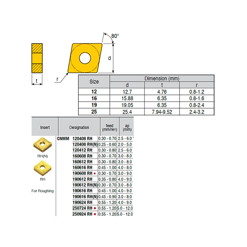 CNMM190616-XN ZZ1884 Placa de Torno Negativa de Desbaste