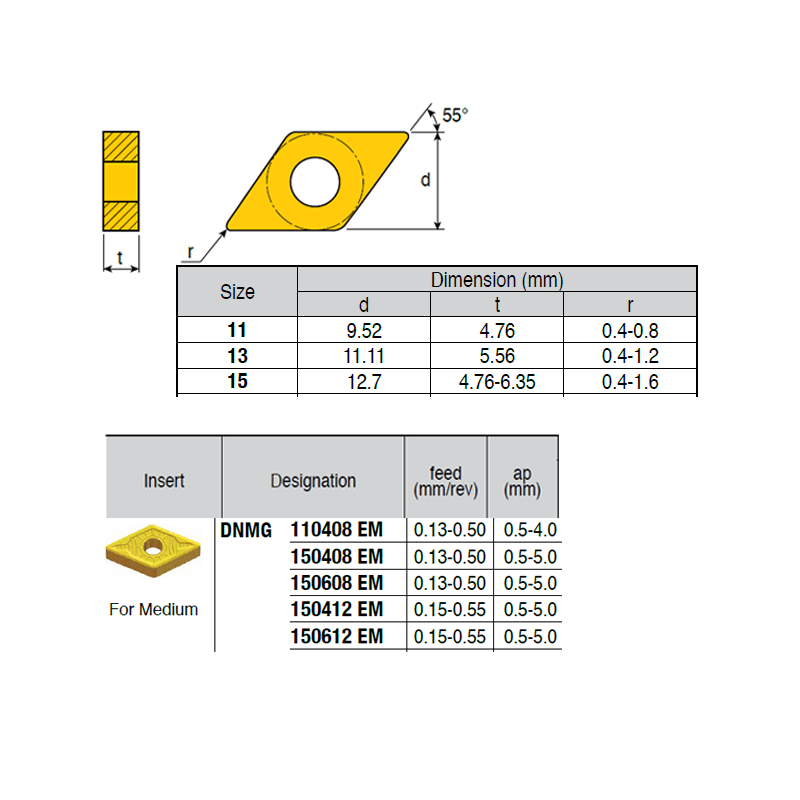 DNMG150612-KR ZZ0774 Negative Turning Insert for Medium