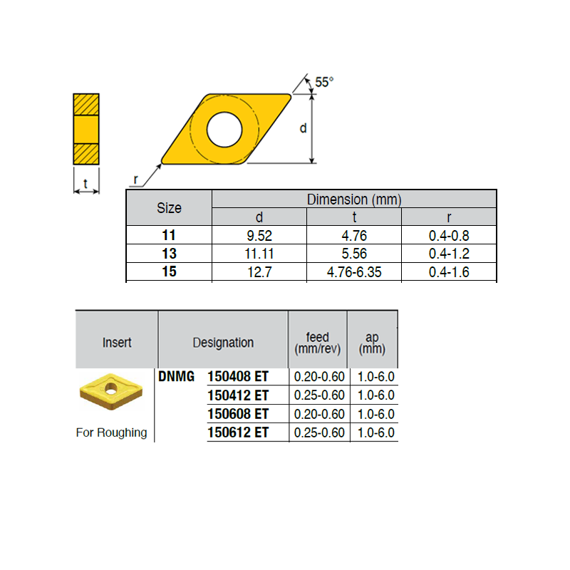 DNMG150608-KZ ZZ0764 Placa de Torno Negativa de Desbaste