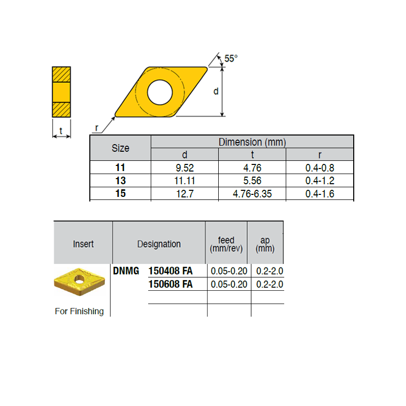DNMG150408-LG IZ6999 Negative Turning Insert for Finishing