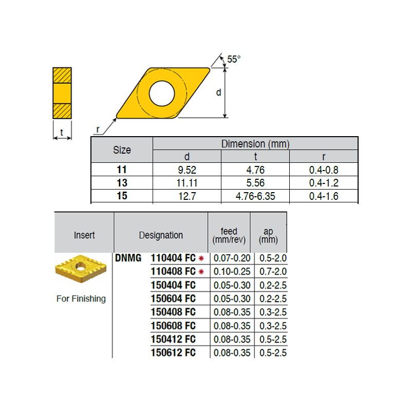 DNMG150612-LI ZZ1874 Negative Turning Insert for Finishing