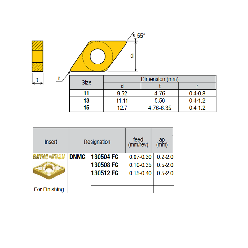 DNMG130504-LM ZZ1884 Negative Turning Insert for Finishing