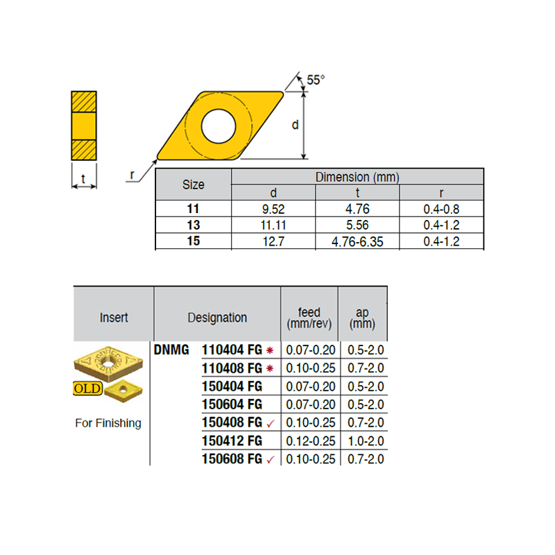DNMG150404-LM VB6989 Negative Turning Insert for Finishing