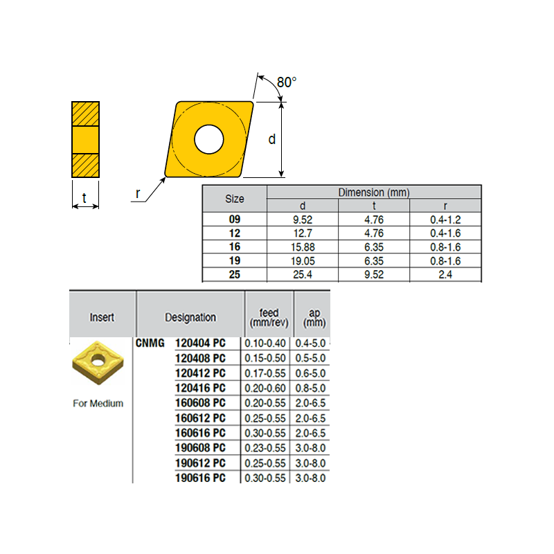CNMG190616-VI ZZ1874 Negative Turning Insert for Medium