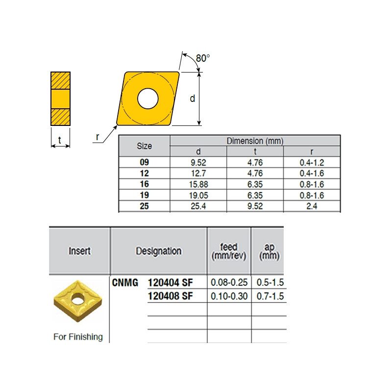 CNMG120408-YL ZZ1874 Negative Turning Insert for Finishing