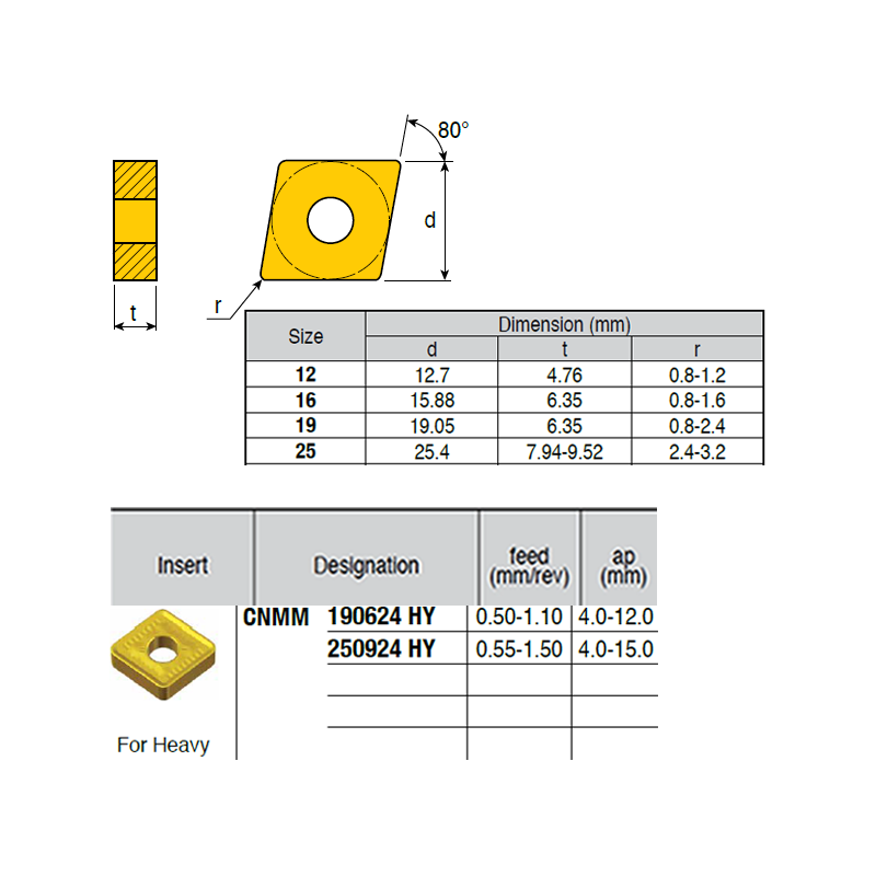 CNMM190624-NE ZZ1884 Placa de Torno Negativa de Gran Desbaste
