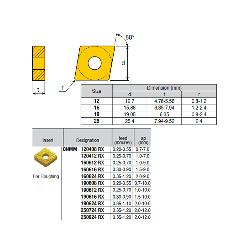 CNMM120408-XD ZZ1884 Negative Turning Insert for Roughing