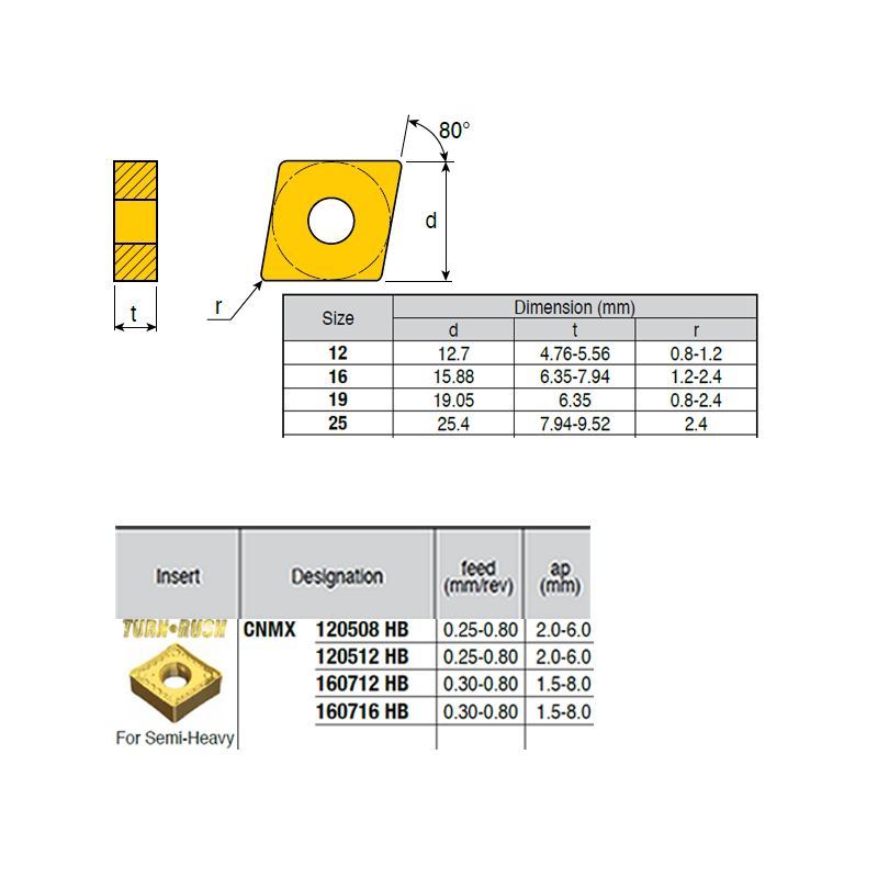 CNMX120508-NH ZZ1884 Negative Turning Insert for Half Big Roughing