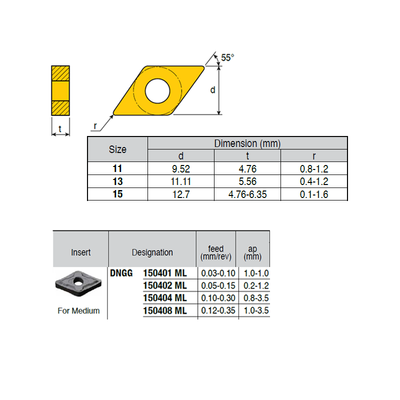 DNGG150401-RQ ZZ4919 Negative Turning Insert for Medium