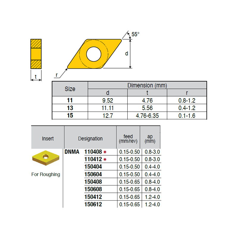 DNMA150408 ZZ2994 Negative Turning Insert for Roughing