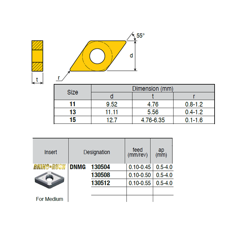 DNMG130504 ZZ2994 Negative Turning Insert for Medium