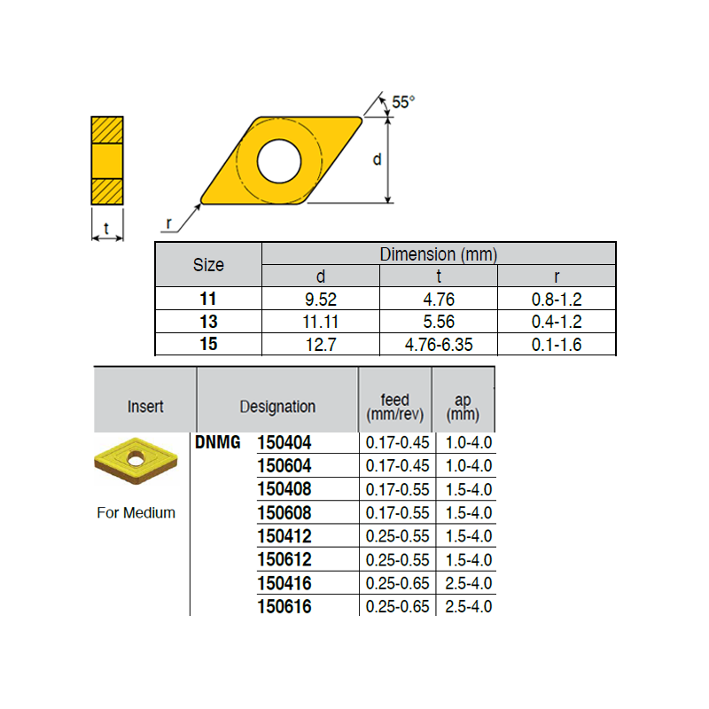 DNMG150616 ZZ1884 Negative Turning Insert for Medium