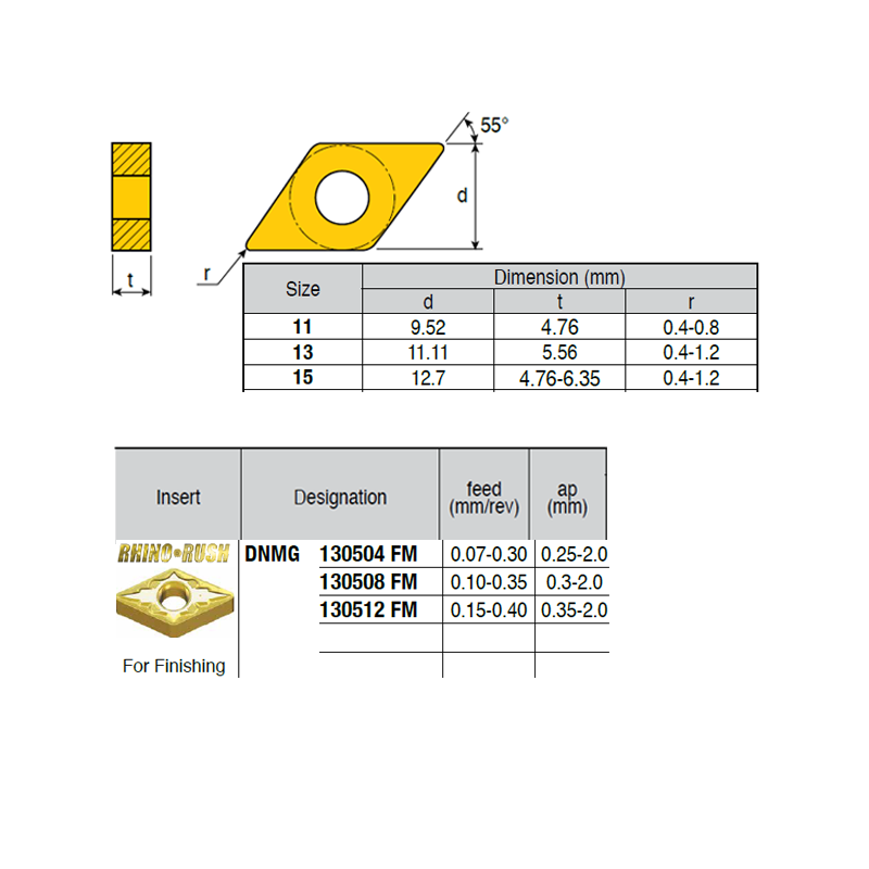 DNMG130508-LR ZZ1864 Negative Turning Insert for Finishing