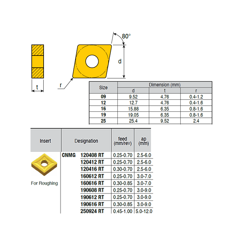 CNMG250924-XZ ZZ1884 Placa de Torno Negativa de Desbaste