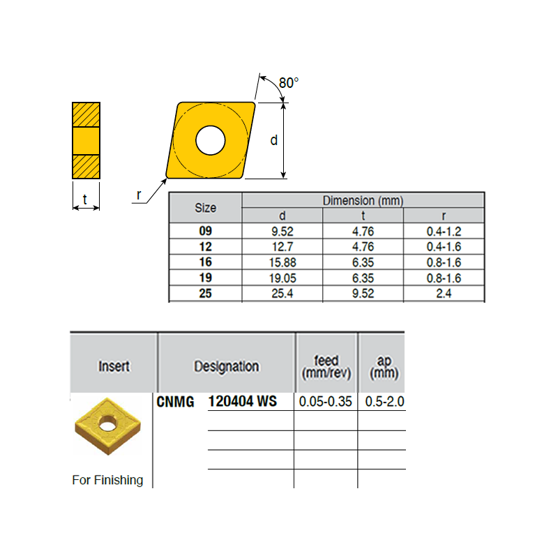 CNMG120404-CY ZZ1884 Negative Turning Insert for Finishing
