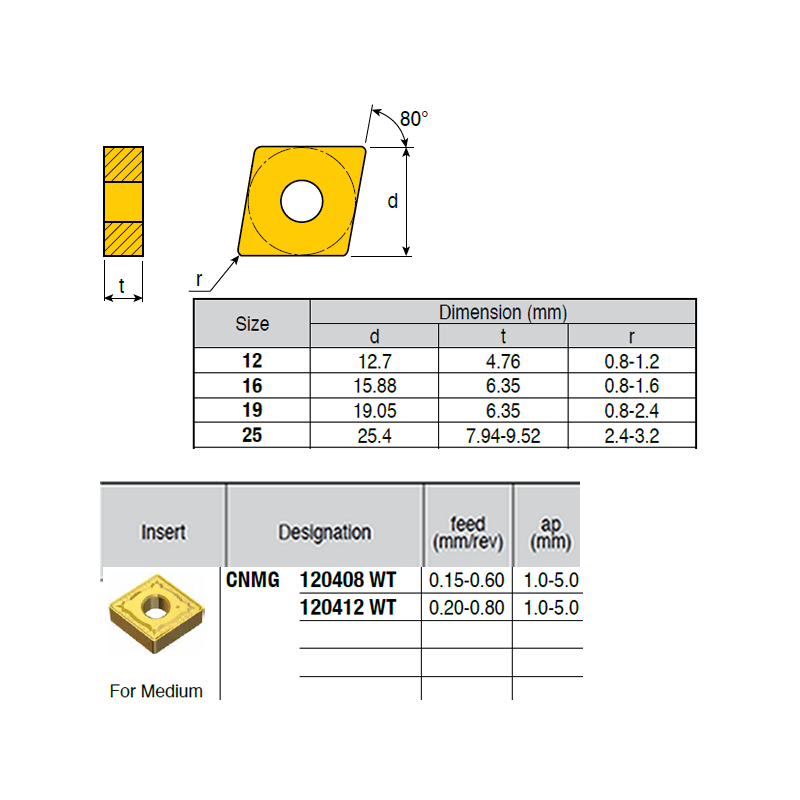 CNMG120412-CZ ZZ1874 Negative Turning Insert for Medium