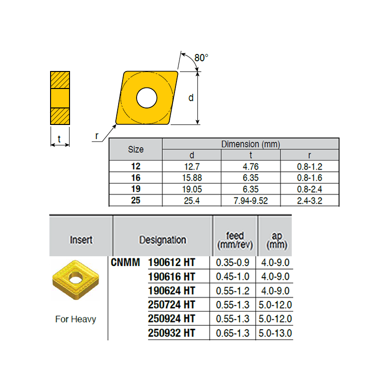 CNMM190612-NZ ZZ1884 Negative Turning Insert for Big Roughing