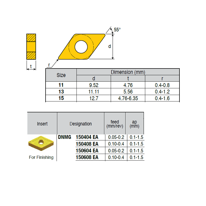 DNMG150404-KG ZZ0774 Negative Turning Insert for Finishing