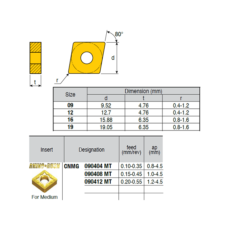 CNMG090408-RZ ZZ4899 Negative Turning Insert for Medium