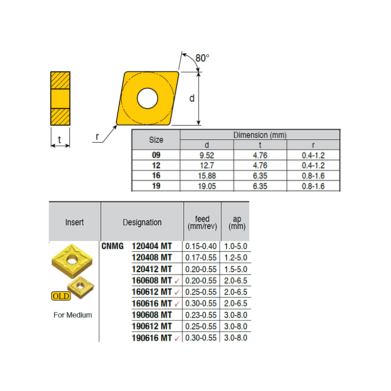 CNMG190612-RZ ZZ1884 Negative Turning Insert for Medium