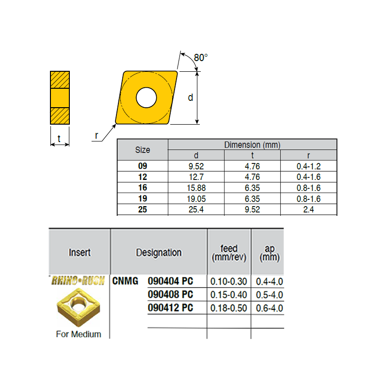 CNMG090408-VI ZZ1864 Negative Turning Insert for Medium