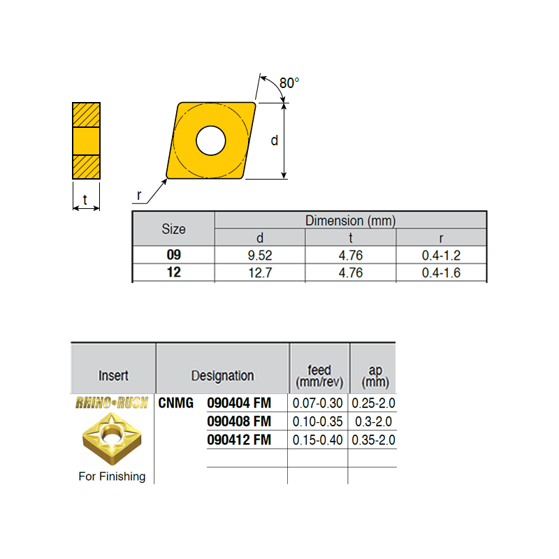 CNMG090412-LR ZZ1864 Negative Turning Insert for Finishing