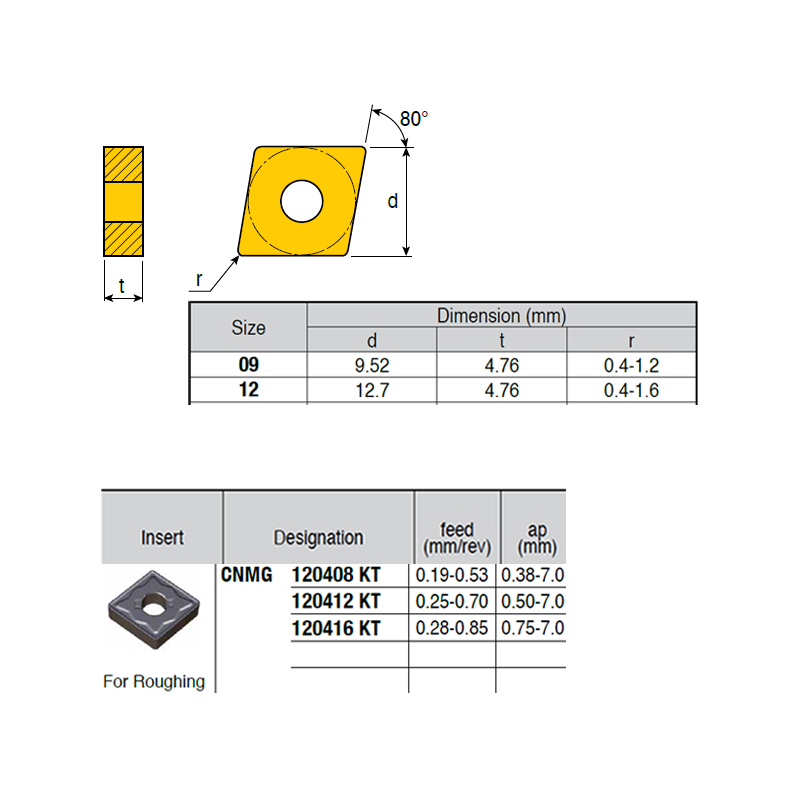 CNMG120416-PZ ZZ2984 Negative Turning Insert for Roughing