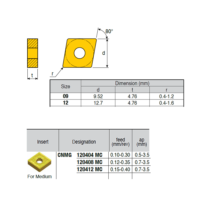 CNMG120412-RI ZZ4899 Negative Turning Insert for Medium