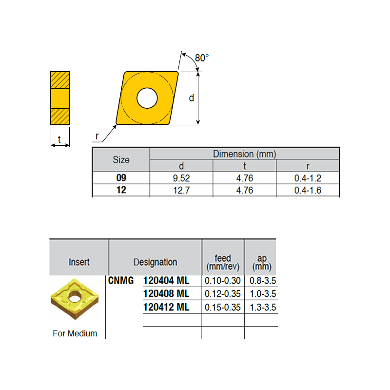 CNMG120412-RQ ZZ4899 Negative Turning Insert for Medium