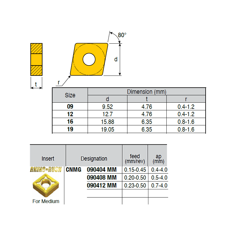 CNMG090404-RR ZZ0784 Negative Turning Insert for Medium