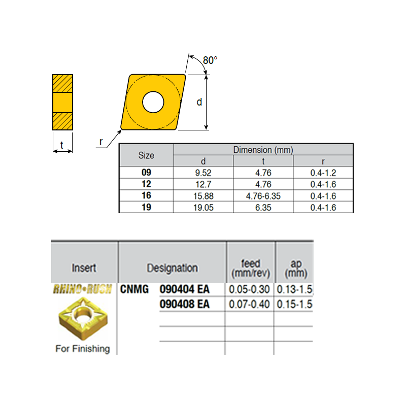 CNMG090404-KG ZZ0774 Negative Turning Insert for Finishing