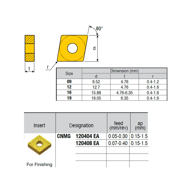 CNMG090412-KR ZZ4919 Negative Turning Insert for Medium
