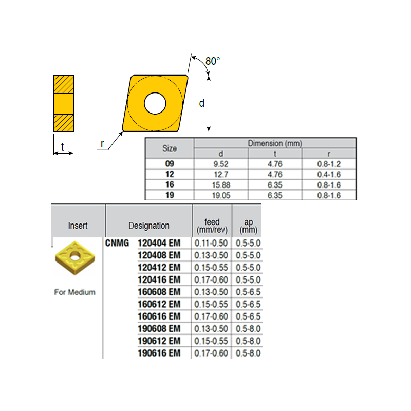 CNMG190612-KZ ZZ0764 Negative Turning Insert for Roughing