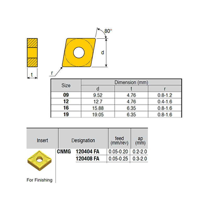 CNMG120408-LG ZZ1884 Negative Turning Insert for Finishing