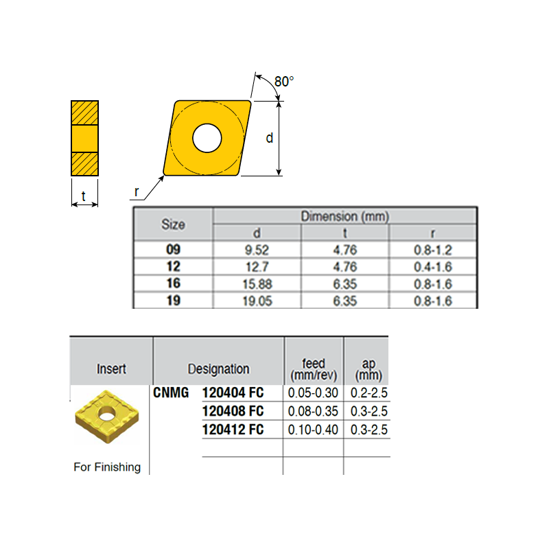 CNMG120404-LI VB6989 Negative Turning Insert for Finishing
