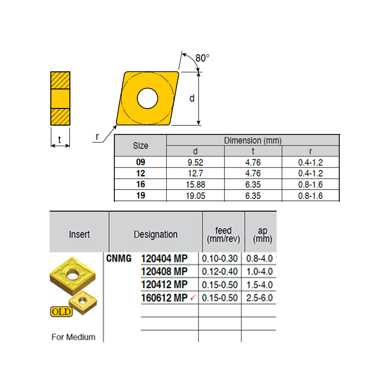 CNMG160612-RV ZZ1874 Negative Turning Insert for Medium