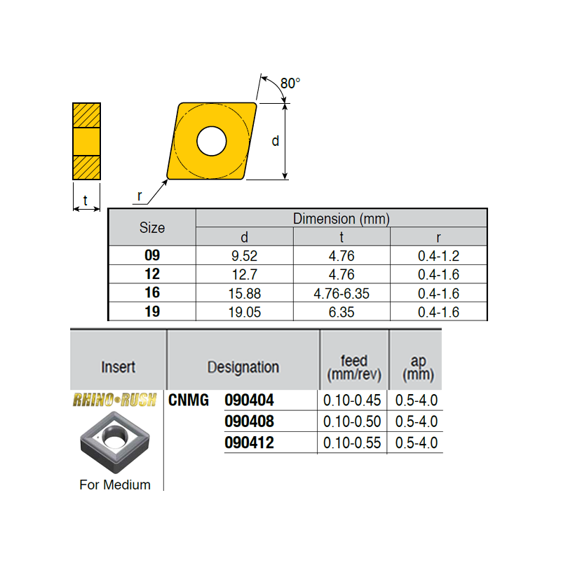 CNMG090404 ZZ2994 Negative Turning Insert for Medium