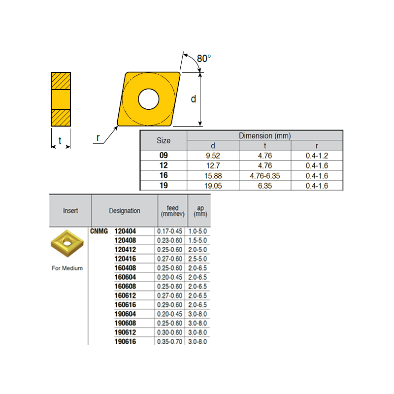 CNMG120408 V79 Negative Turning Insert for Medium