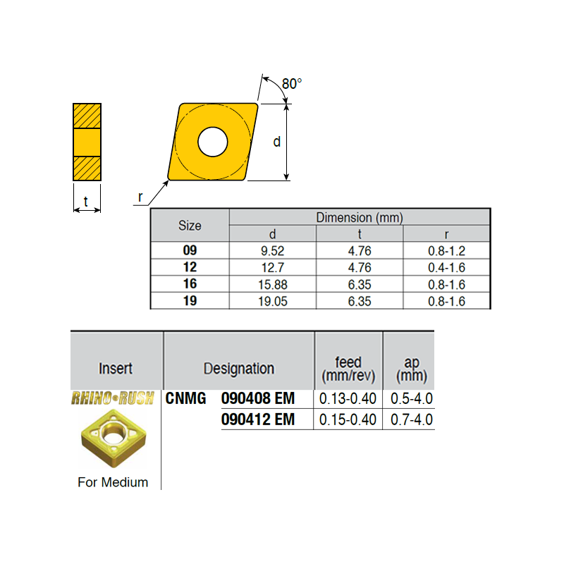CNMG190616-KR ZZ4919 Negative Turning Insert for Medium