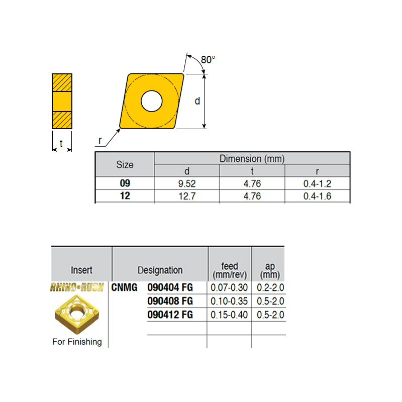 CNMG090412-LM ZZ1874 Negative Turning Insert for Finishing