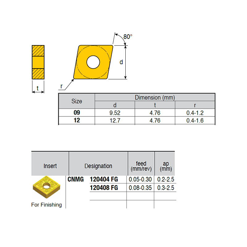CNMG120404-LM VB6989 Negative Turning Insert for Finishing