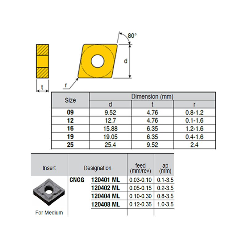 CNGG120401-RQ ZZ4919 Negative Turning Insert for Medium